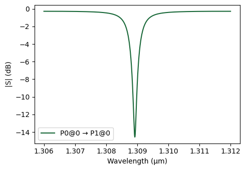 ../_images/examples_Two_Segment_MRM_17_0.png