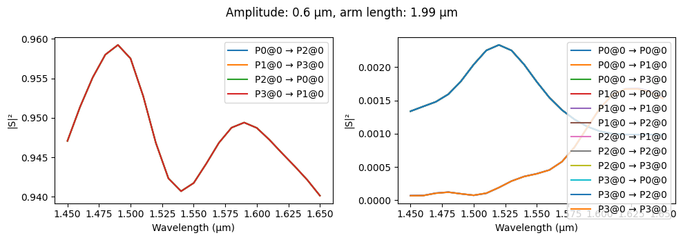 ../_images/examples_Waveguide_Crossing_16_1.png