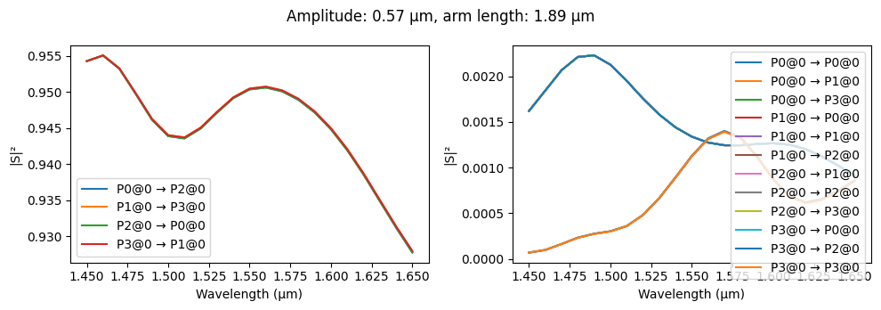 ../_images/examples_Waveguide_Crossing_16_4.png