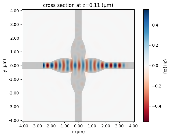 ../_images/examples_Waveguide_Crossing_18_0.png