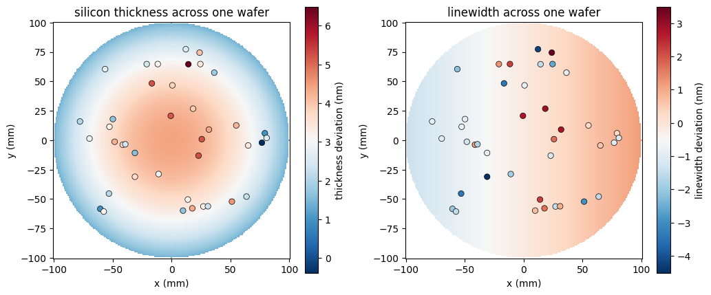 ../_images/examples_Waveguide_Crossing_Yield_14_0.png