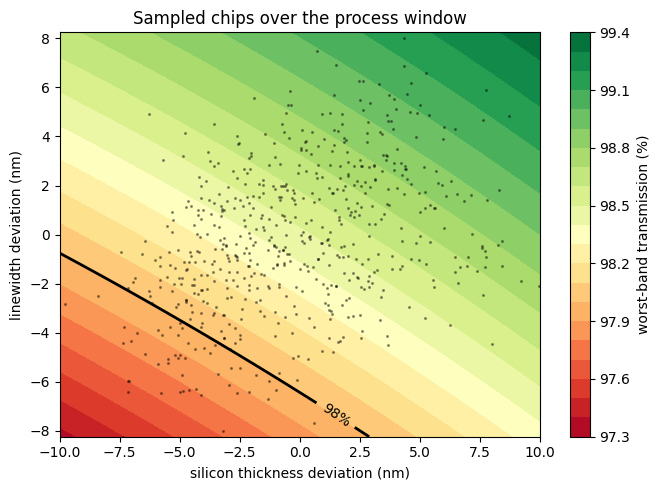 ../_images/examples_Waveguide_Crossing_Yield_17_0.png