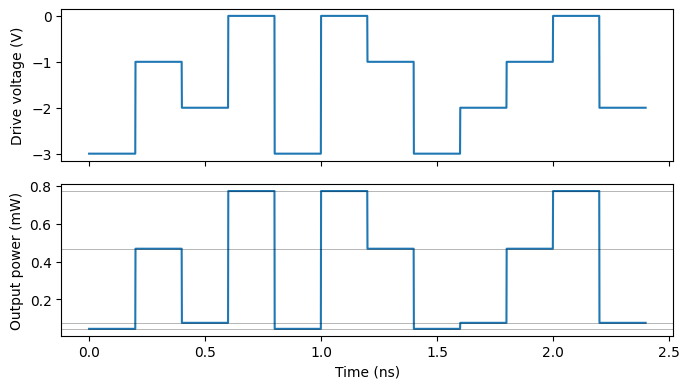 ../_images/guides_Amplitude_Modulator_10_1.png