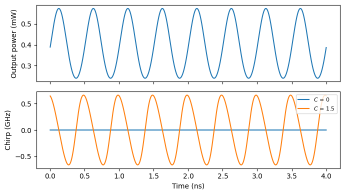 ../_images/guides_Amplitude_Modulator_12_0.png