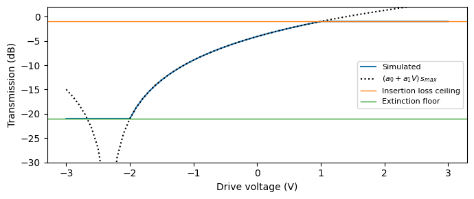 ../_images/guides_Amplitude_Modulator_6_0.png