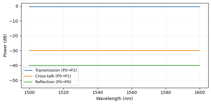 ../_images/guides_Analytic_Crossing_Model_4_1.png