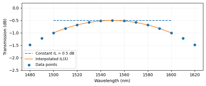 ../_images/guides_Analytic_Crossing_Model_8_1.png