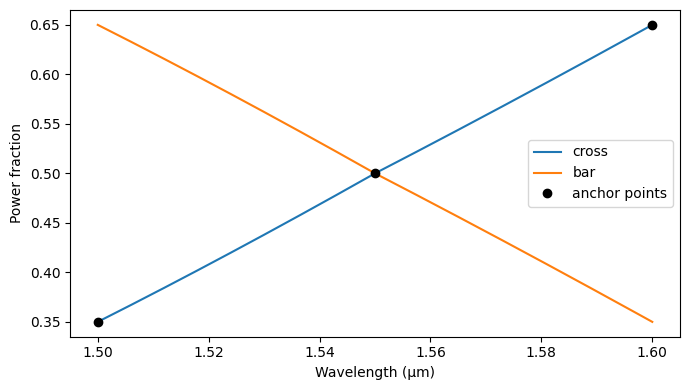 ../_images/guides_Analytic_Data_Models_Overview_26_0.png