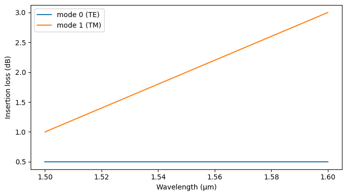 ../_images/guides_Analytic_Data_Models_Overview_28_1.png