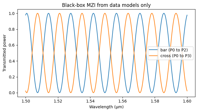 ../_images/guides_Analytic_Data_Models_Overview_31_0.png