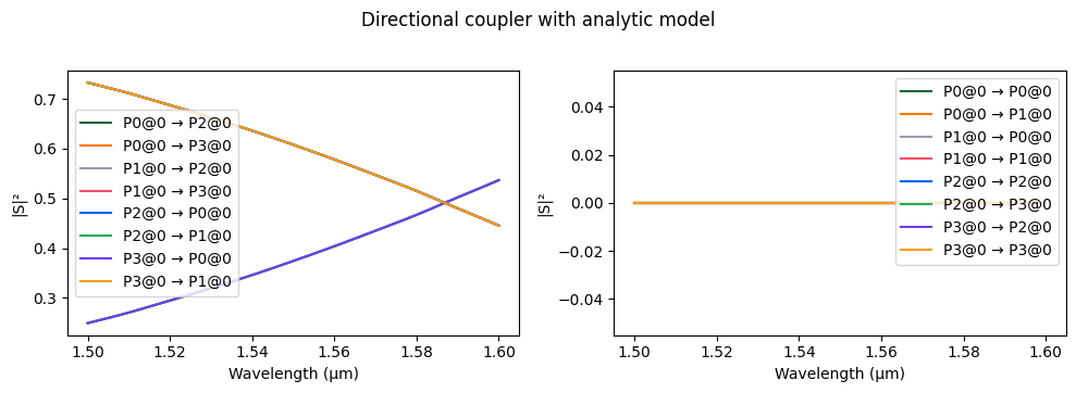 ../_images/guides_Analytic_Directional_Coupler_31_1.png