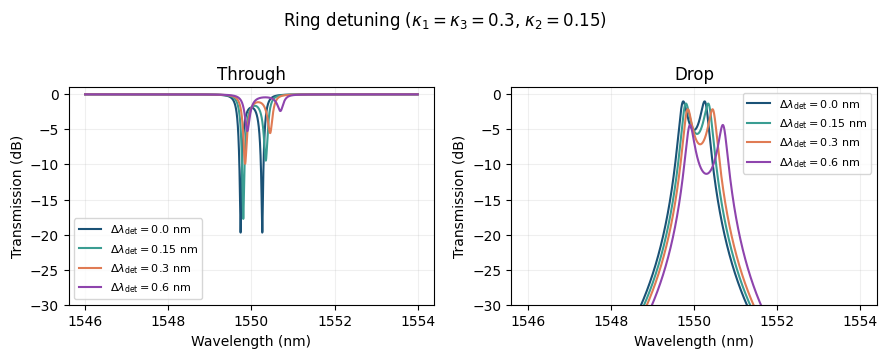 ../_images/guides_Analytic_Dual_Ring_Model_11_1.png