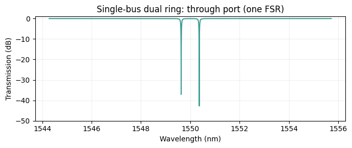 ../_images/guides_Analytic_Dual_Ring_Model_13_1.png