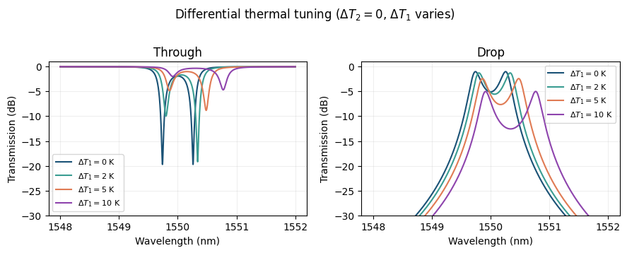 ../_images/guides_Analytic_Dual_Ring_Model_15_0.png
