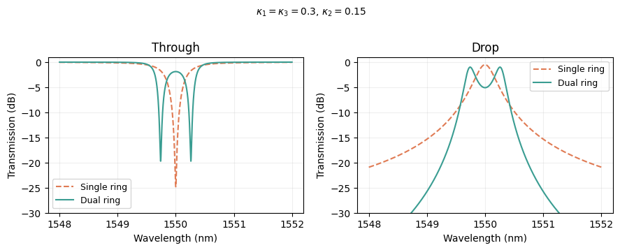 ../_images/guides_Analytic_Dual_Ring_Model_5_0.png