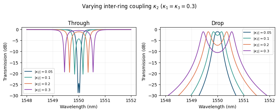 ../_images/guides_Analytic_Dual_Ring_Model_7_0.png
