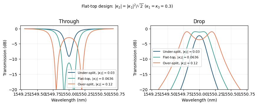 ../_images/guides_Analytic_Dual_Ring_Model_9_0.png