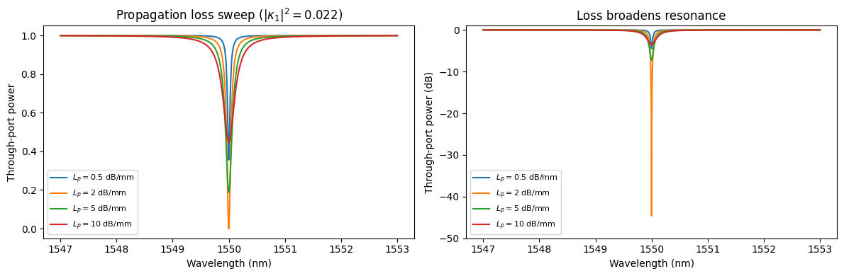 ../_images/guides_Analytic_Ring_Model_11_0.png