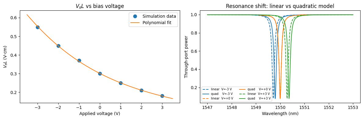 ../_images/guides_Analytic_Ring_Model_25_1.png