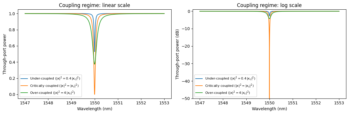 ../_images/guides_Analytic_Ring_Model_9_1.png