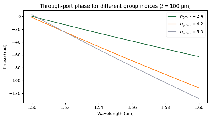 ../_images/guides_Analytic_Waveguide_10_1.png
