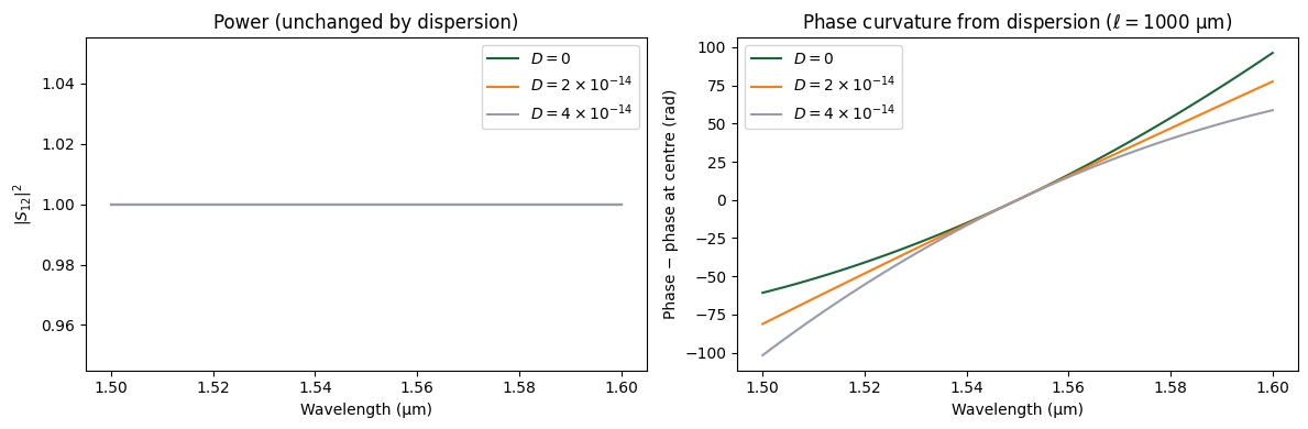 ../_images/guides_Analytic_Waveguide_12_1.png