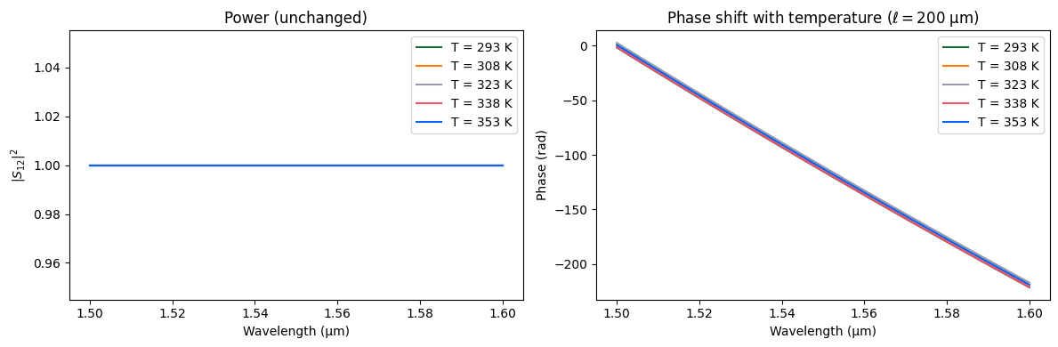 ../_images/guides_Analytic_Waveguide_17_1.png