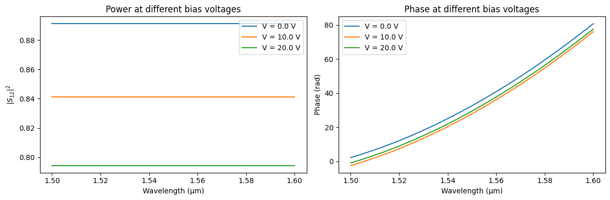 ../_images/guides_Analytic_Waveguide_23_0.png