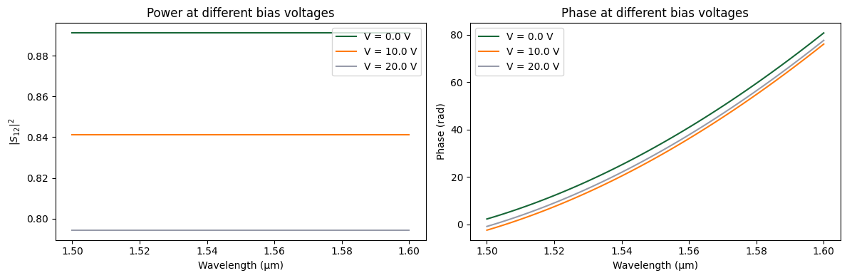 ../_images/guides_Analytic_Waveguide_23_1.png