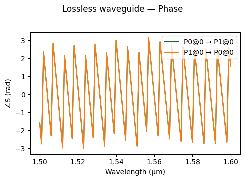 ../_images/guides_Analytic_Waveguide_8_0.png