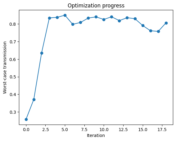 ../_images/guides_Autograd_Optimization_13_0.png