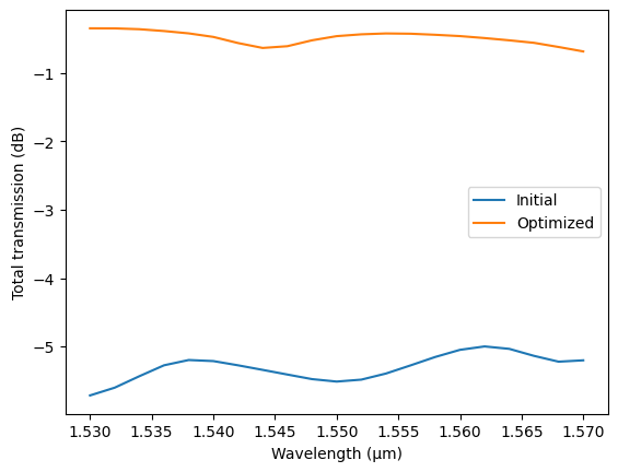 ../_images/guides_Autograd_Optimization_15_0.png