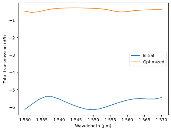 ../_images/guides_Autograd_Optimization_15_1.png