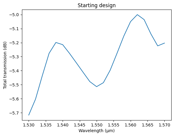 ../_images/guides_Autograd_Optimization_6_0.png