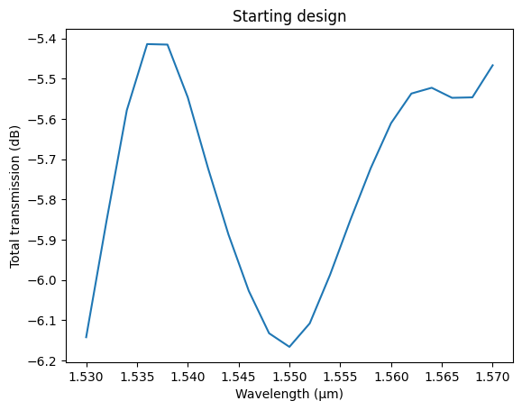 ../_images/guides_Autograd_Optimization_6_1.png