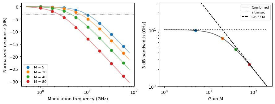 ../_images/guides_Avalanche_Photodiode_14_1.png
