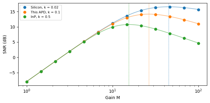 ../_images/guides_Avalanche_Photodiode_16_1.png