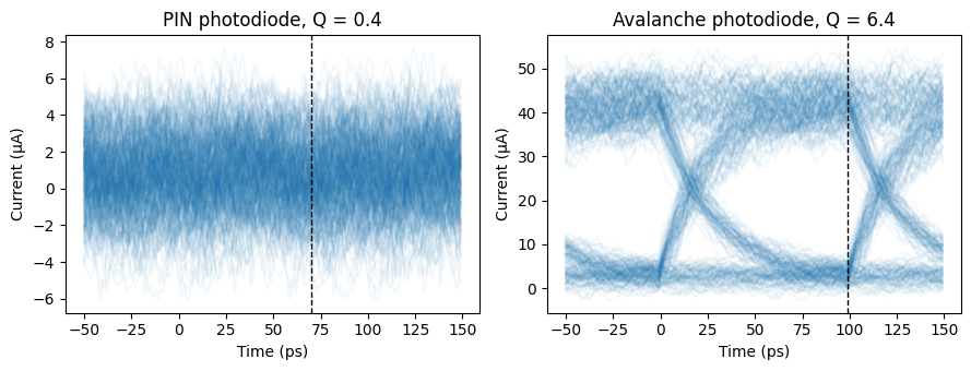 ../_images/guides_Avalanche_Photodiode_18_1.png