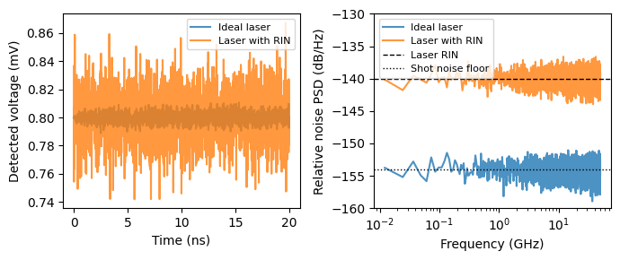 ../_images/guides_CW_Laser_15_1.png
