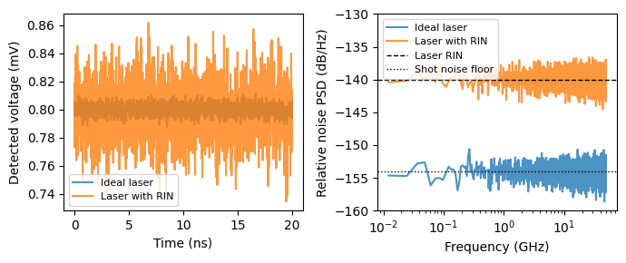 ../_images/guides_CW_Laser_18_1.png
