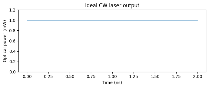 ../_images/guides_CW_Laser_7_1.png