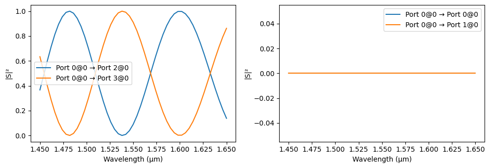 ../_images/guides_Circuit_Model_15_1.png