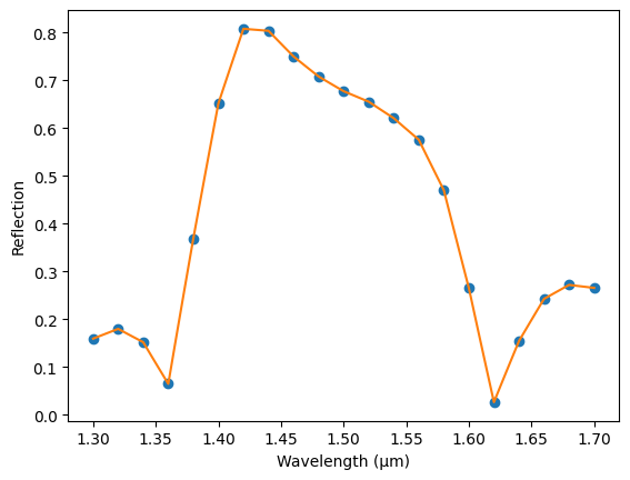 ../_images/guides_Data_Model_12_1.png