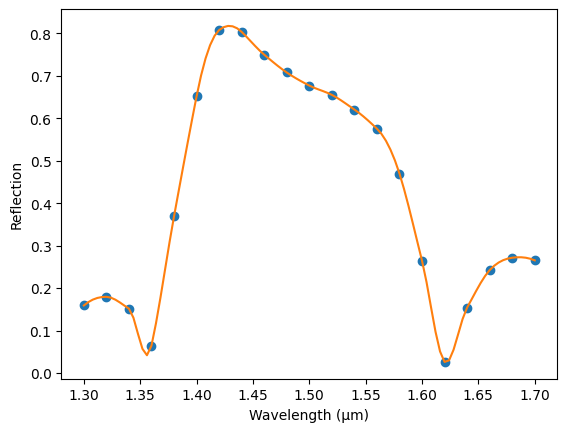 ../_images/guides_Data_Model_14_1.png