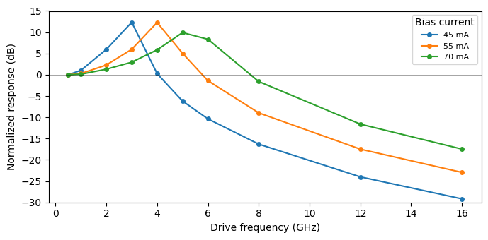 ../_images/guides_Directly_Modulated_Laser_10_0.png
