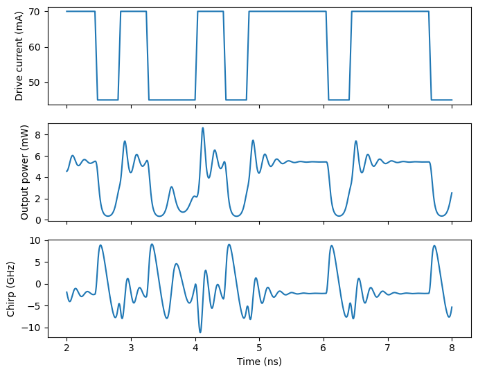 ../_images/guides_Directly_Modulated_Laser_12_0.png