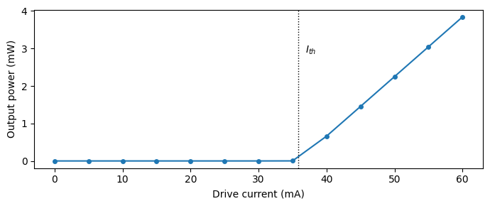 ../_images/guides_Directly_Modulated_Laser_6_1.png