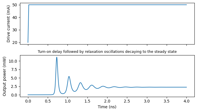 ../_images/guides_Directly_Modulated_Laser_8_0.png