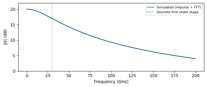 ../_images/guides_Electrical_Amplifier_6_0.png