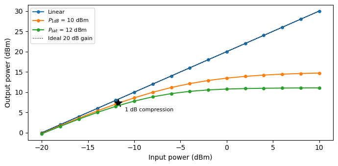 ../_images/guides_Electrical_Amplifier_8_0.png